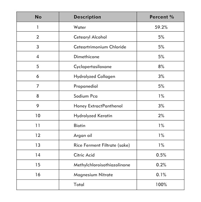Karseell Hair Treatment Conditioner, 16.9 Fl Oz (500ml) - Deep Repairing with Argan Oil & Keratin for Dry, Damaged, Curly, Bleached Hair
