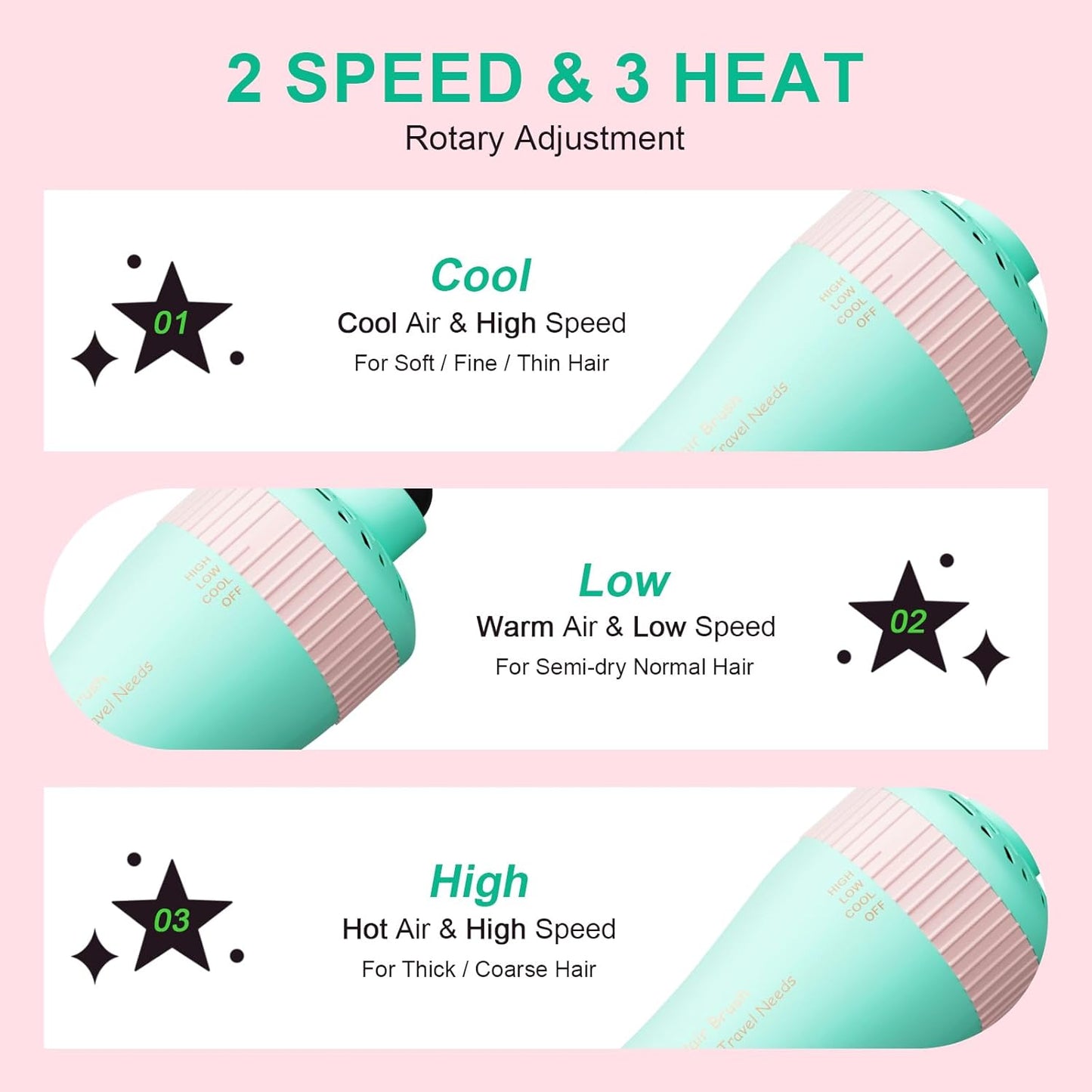 Travel Hair Dryer Brush Dual Voltage Blow Dryer in One, 2 inch Mini Hot Air Styling Tool, Hair Volumizer/Straightener/Curler with Universal Adapter, European Travel Size Styler