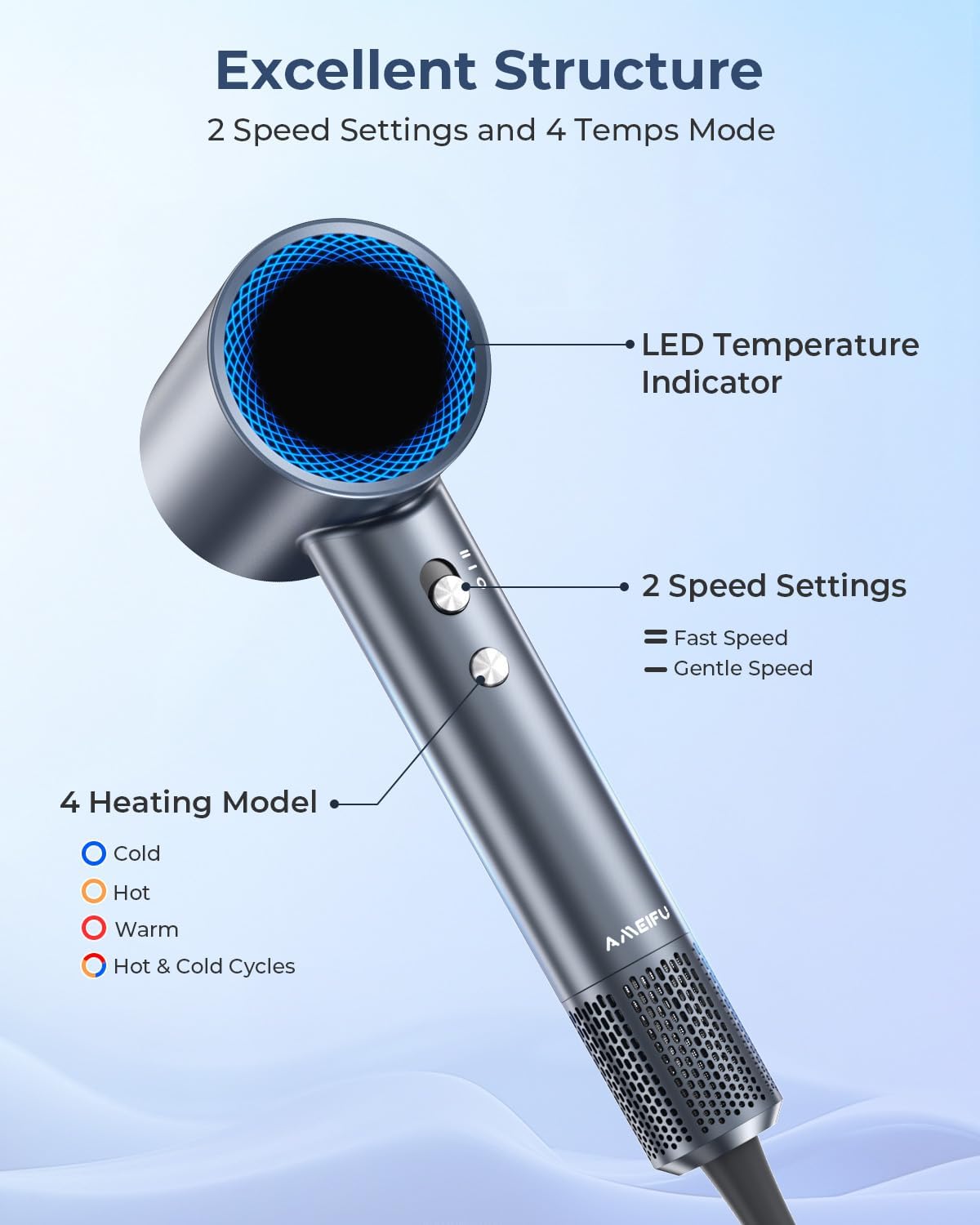 Hair Dryer, 150000 RPM Professional High-Speed Blow Dryer, Negative Ionic Hair Dryer for Fast Drying, Low Noise Thermo-Control HairDryer with Magnetic Nozzle for Home Travel Women Man
