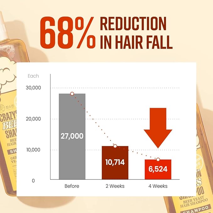 CRAZY SKIN Beer Yeast Hair Treatment Mask - pH5.5 Protein, Keratin, Argan/Camellia Oil, Collagen for Repair and Color Treated Hair 13.5oz(400ml)