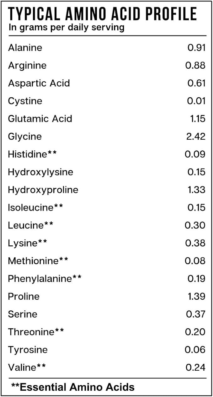 Essential Elements Hydrolyzed Collagen Peptides Powder - Supplement for Joint, Skin, Hair, & Nail Support Types I III Non-GMO, Hormone-Free, Grass-Fed 41 Servings