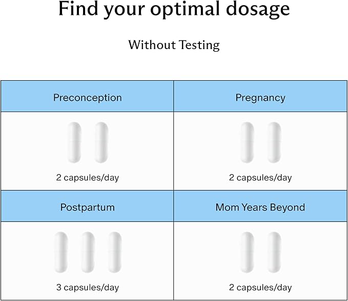 Needed. Expertly-Formulated Prenatal Vitamin D3/K2 | for Fertility, Pregnancy Breastfeeding, and Postpartum, Healthy Immunity and Bone Development, Supports Breast Milk Vitamin D Levels | 60 Capsules