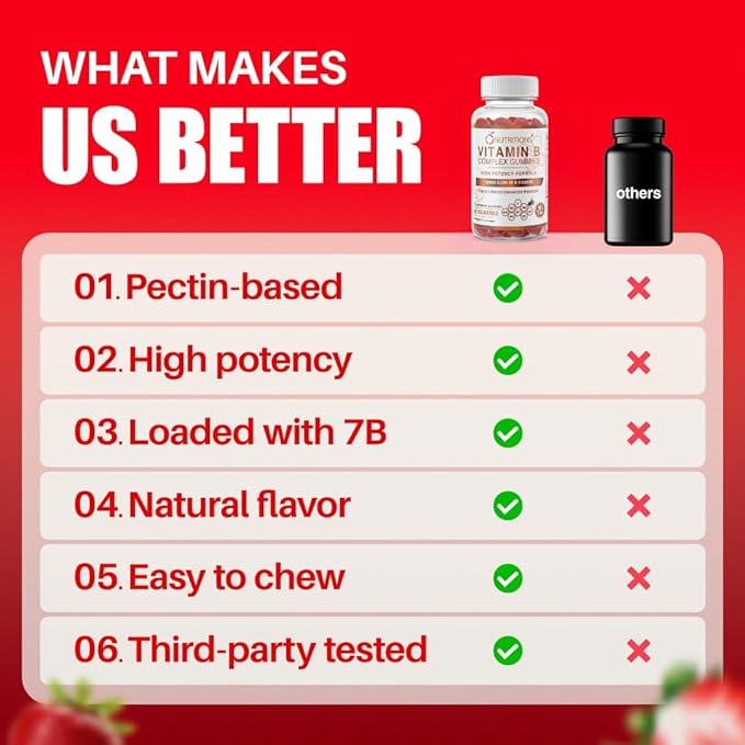 O NUTRITIONS Vitamin B Complex Vegan Gummies with Vitamin B12, B7 as Biotin, B6, B3 as Niacin, B5, B6, B8, B9 as Folate for Stress, Energy and Healthy Immune System (1 Pack -Sugar Free)