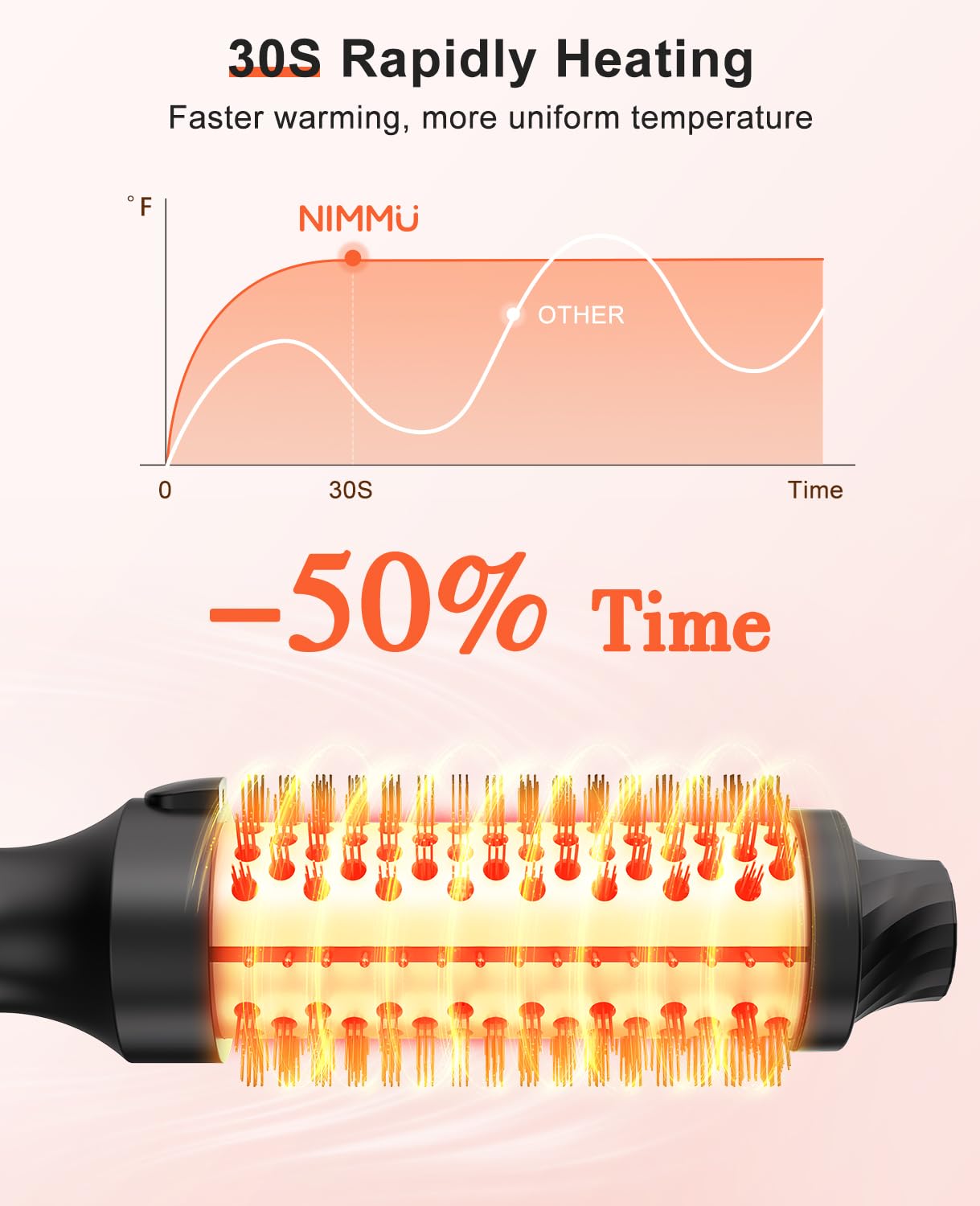 Nimmu Thermal Brush for Blowout Look, 1.5 inch Heated Round Brush, Curling Iron with 10 Temperature Control, Hot Styler Dual Voltage for Travel, Black Gold