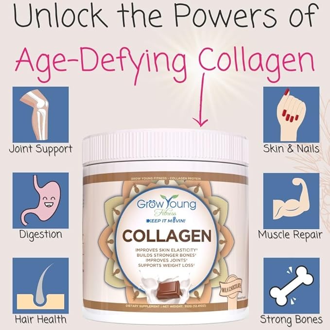 Grow Young Fitness Collagen Protein - Milk Chocolate, Promotes Skin, Bones, Joints, Weight Loss, Sugar Free (12.41 oz) (1 Pack, 20 Servings)