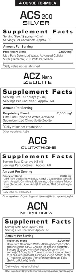 Results RNA – Ultimate Immune Support 200 Silver/ACZ