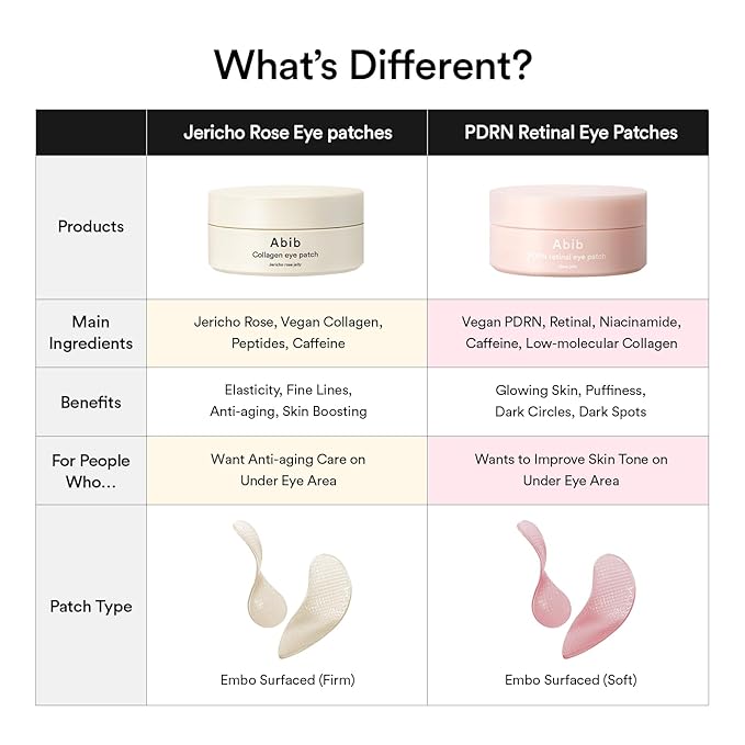 Abib PDRN Retinal Eye Patch Glow jelly 60 Patches, Korean Under Eye Patches for Puffy Eyes and Dark Circles, Anti-Wrinkle, Collagen, Caffeine, Niacinamide