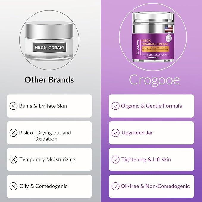 Advanced Neck Firming Cream – 3% Retinol & Hyaluronic Acid for Wrinkle Reduction, Lifting & Skin Tightening – Anti-Aging Moisturizer for Face, Neck & Décolleté – Deep Hydration, 3.4 FL(2 bottle)