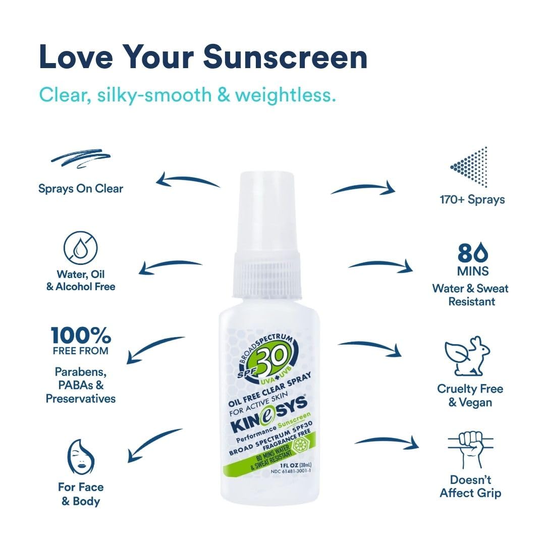 KINeSYS Fragrance Free Clear Spray Sunscreen for sensitive skin, SPF 30, Hypoallergenic, Broad Spectrum UVA/UVB protection for Body, Alcohol, PABA and Oxybenzone FREE, 170+ Sprays, 1 Fl Oz (Pack of 2)