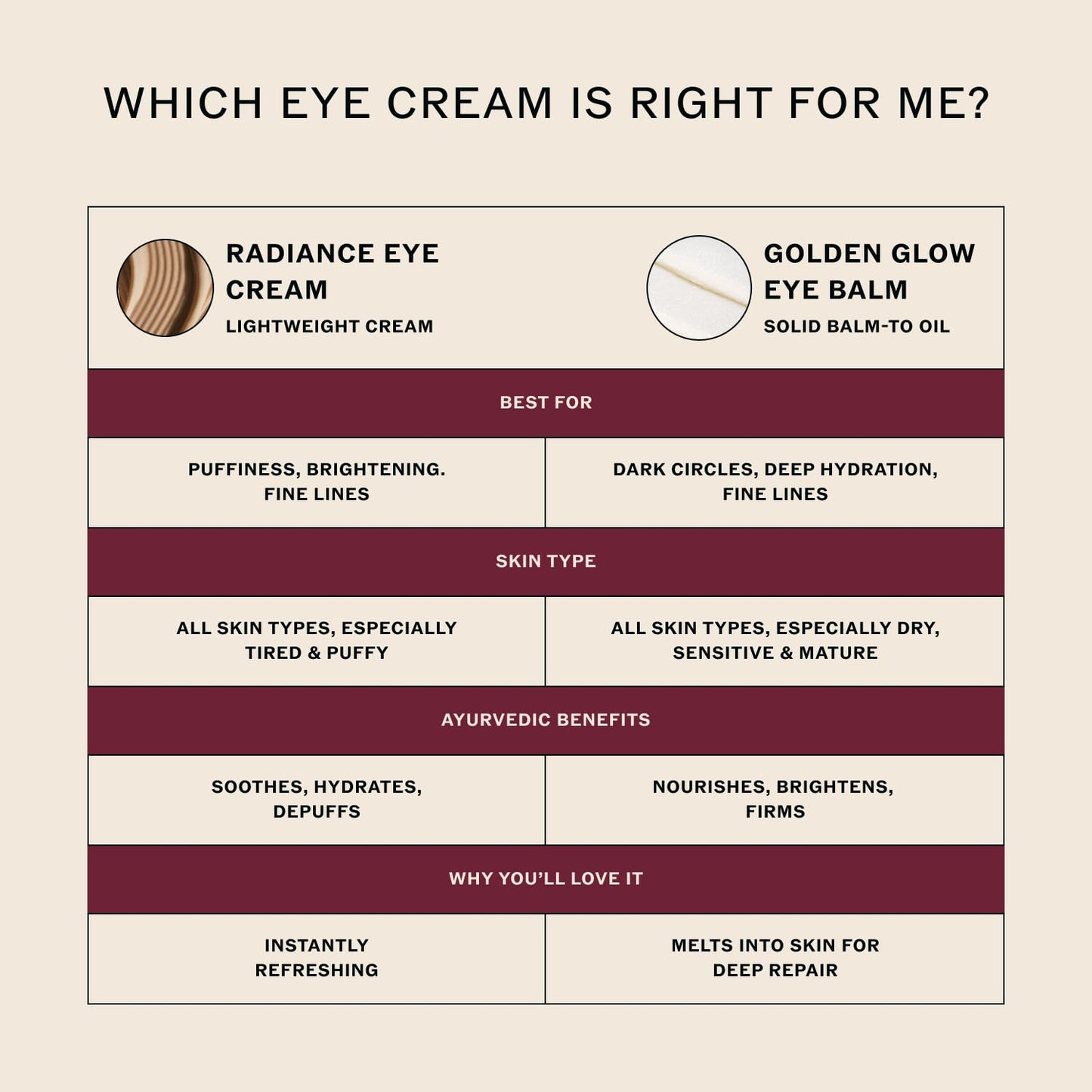 Sahajan Radiance Eye Cream with Niacinamide, Vitamin C + Adaptogens | Ayurvedic Clean Brightening Daily Eye Cream | All Skin Types | Best For Dark Circles, Firming, De-Puff, Soften, Smooth | 0.5 fl oz