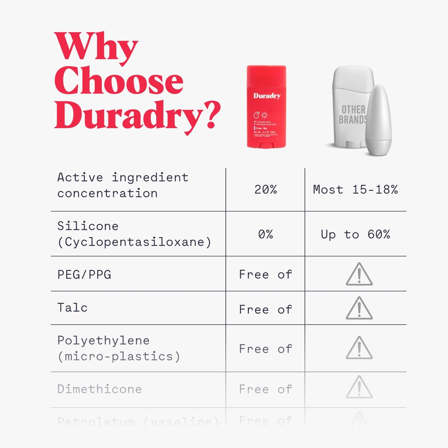 Clinical-Strength Antiperspirant Deodorant for Women and Men - Clean formula with Natural Ingredients, Odor, and Excessive Sweat protection for Armpits - Crisp Pear + Vanilla/Sweatwater + Sea Salt