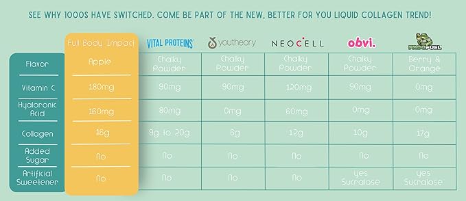 Liquid Collagen Protein w/Hyaluronic Acid & Vitamin C - Gold Edition (Apple), 16,000mg (16g) Hydrolyzed Collagen Peptides for Healthy Hair, Skin, Nails & Joints - 15oz Bottle