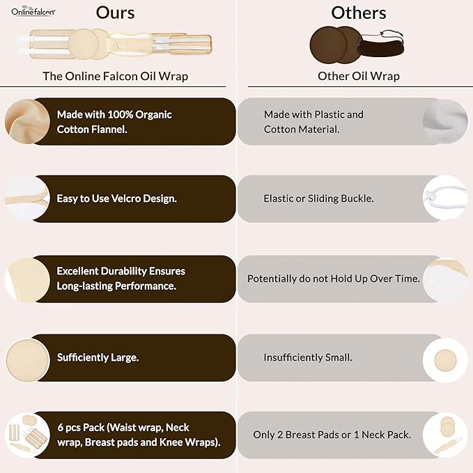 Castor Oil Pack Wrap Kit, 6 Pcs Organic Cotton, Adjustable Strap for Neck, Waist, Chest, Knee, Reusable, Washable - Detox, Constipation, Inflammation (Khakhi)