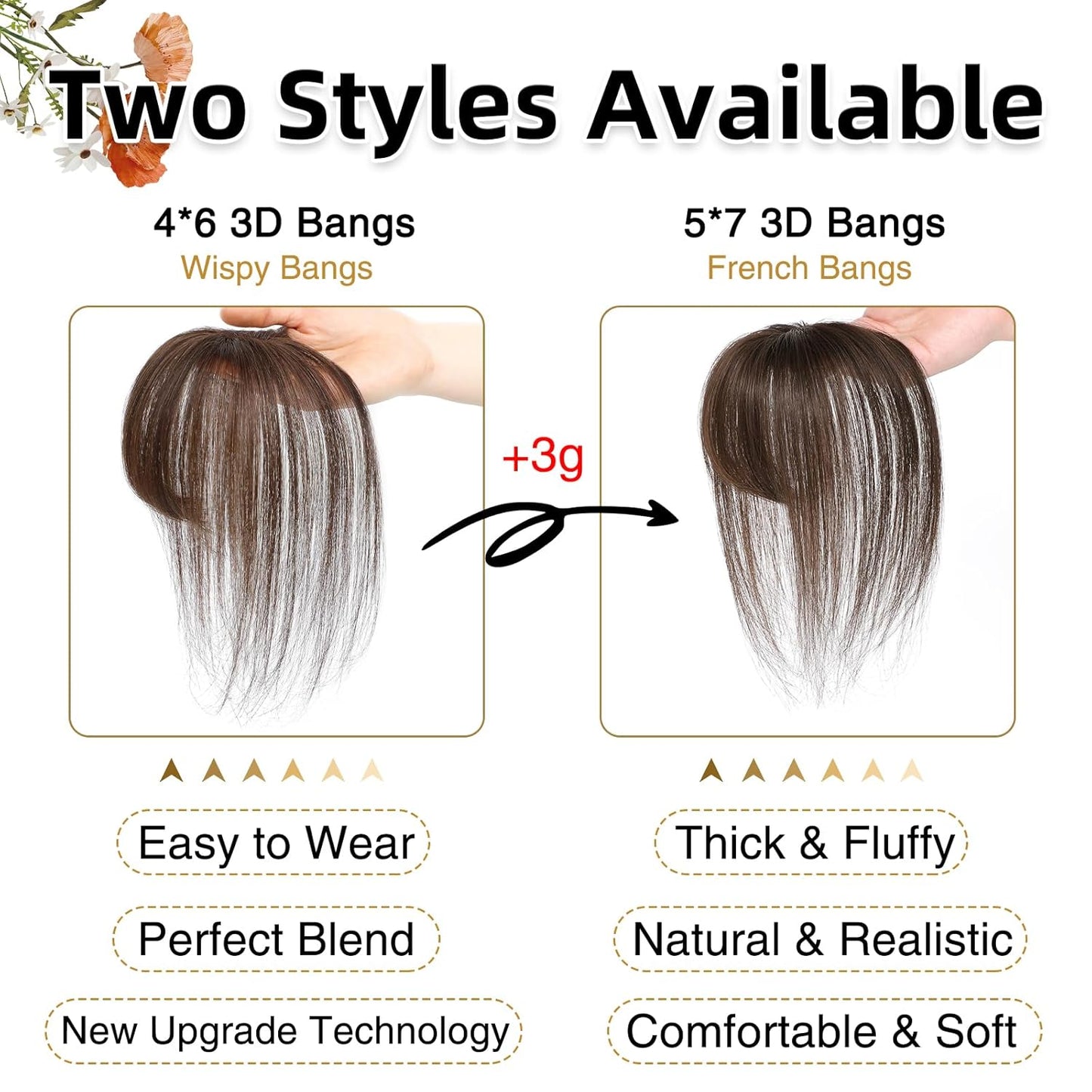 MORICA Bangs Hair Clip, 360° 3D Cover Clip in Bangs 100% Real Human Hair Toppers with Bangs,Hair pieces for Women Fake Bangs for Daily Wear (Dark Brown, 4×6 3D Bangs)