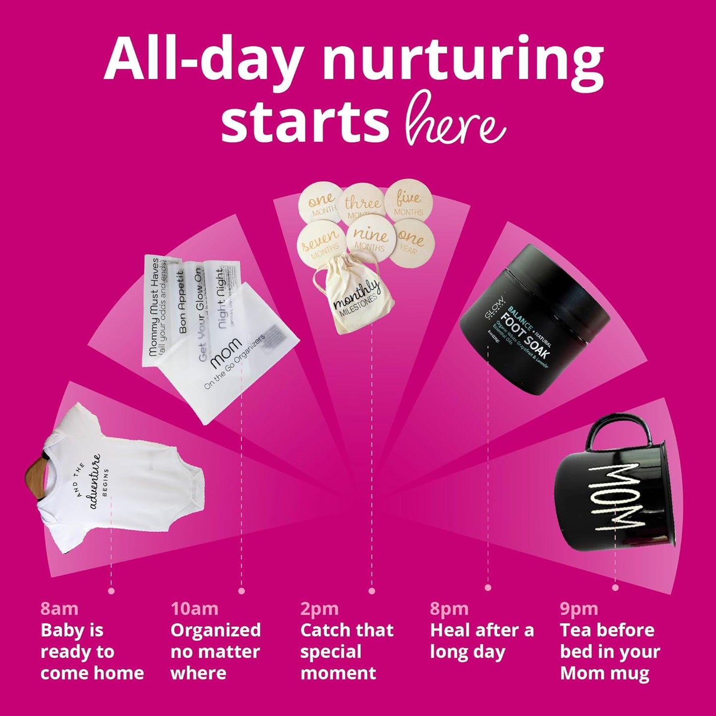 Bump Boxes 3rd Trimester & Postpartum Gift Set for New Moms with Milestone Disc, Baby Onesie, Travel Bags, Ceramic Mug, Organic Foot Soak, Gift for Mother to Be