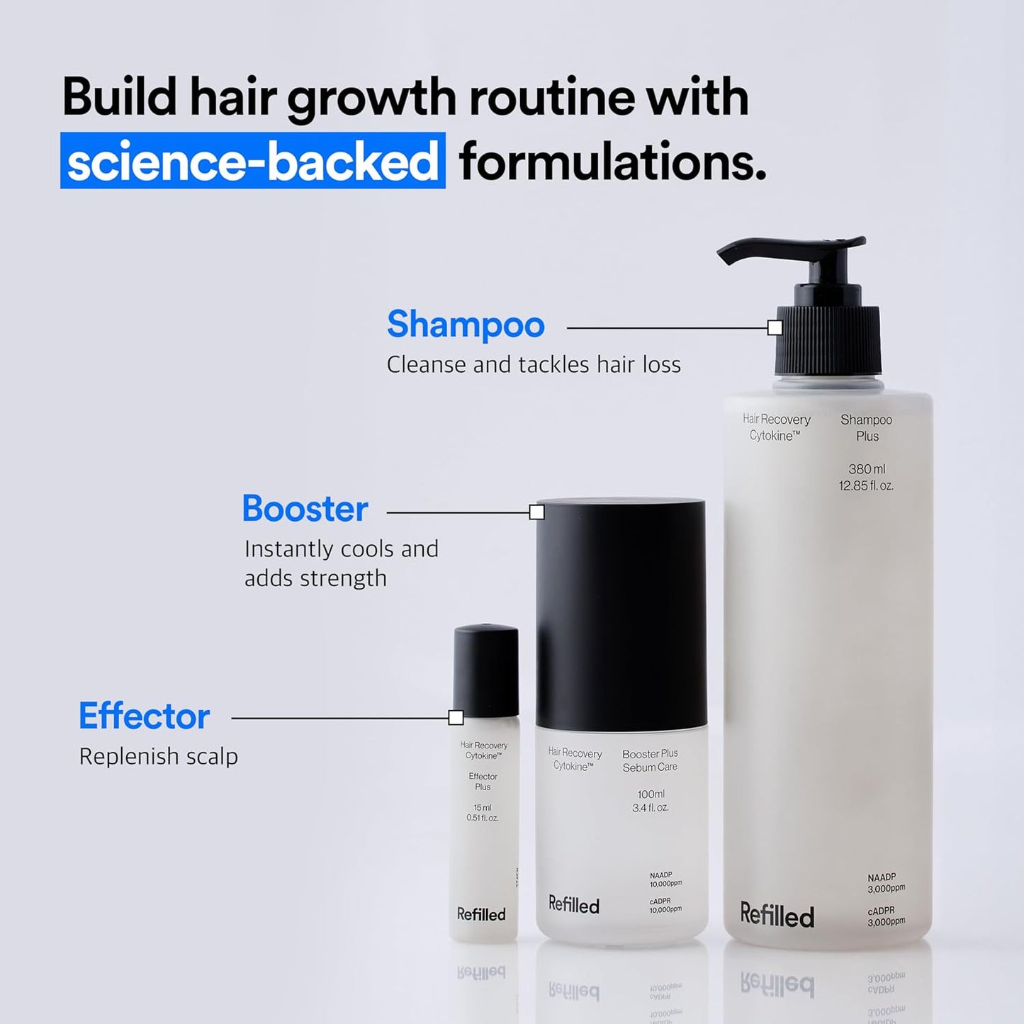 REFILLED Booster Plus Sensitive | Hair Growth Serum & Thickening Scalp Treatment with Built-in Massager for Men & Women | Hair Loss & Thinning |Fuller & Baby Hair Regrowth, Fast-Absorbing with Biotin