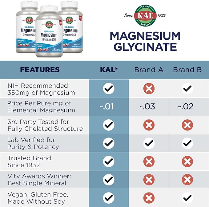 KAL Magnesium Glycinate Capsules, Fully Chelated Magnesium Bisglycinate, High Absorption Magnesium Supplement, Healthy Bones, Muscle, Relaxation and Stress Support, Non-GMO 160 count