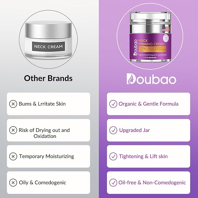 Advanced Neck Firming Cream – 3% Retinol & Hyaluronic Acid for Wrinkle Reduction, Lifting & Skin Tightening – Anti-Aging Moisturizer for Face, Neck & Décolleté – Deep Hydration, 1.7 FL OZ