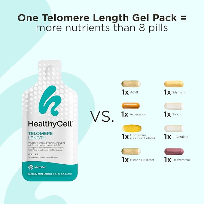 HealthyCell Telomere Length - Anti Aging Supplement with Cats Claw for DNA Repair, Cell Health, Stem Cell Support - Clinically Proven Ingredient AC11 - Maximum Absorption - 30 Gel Packs