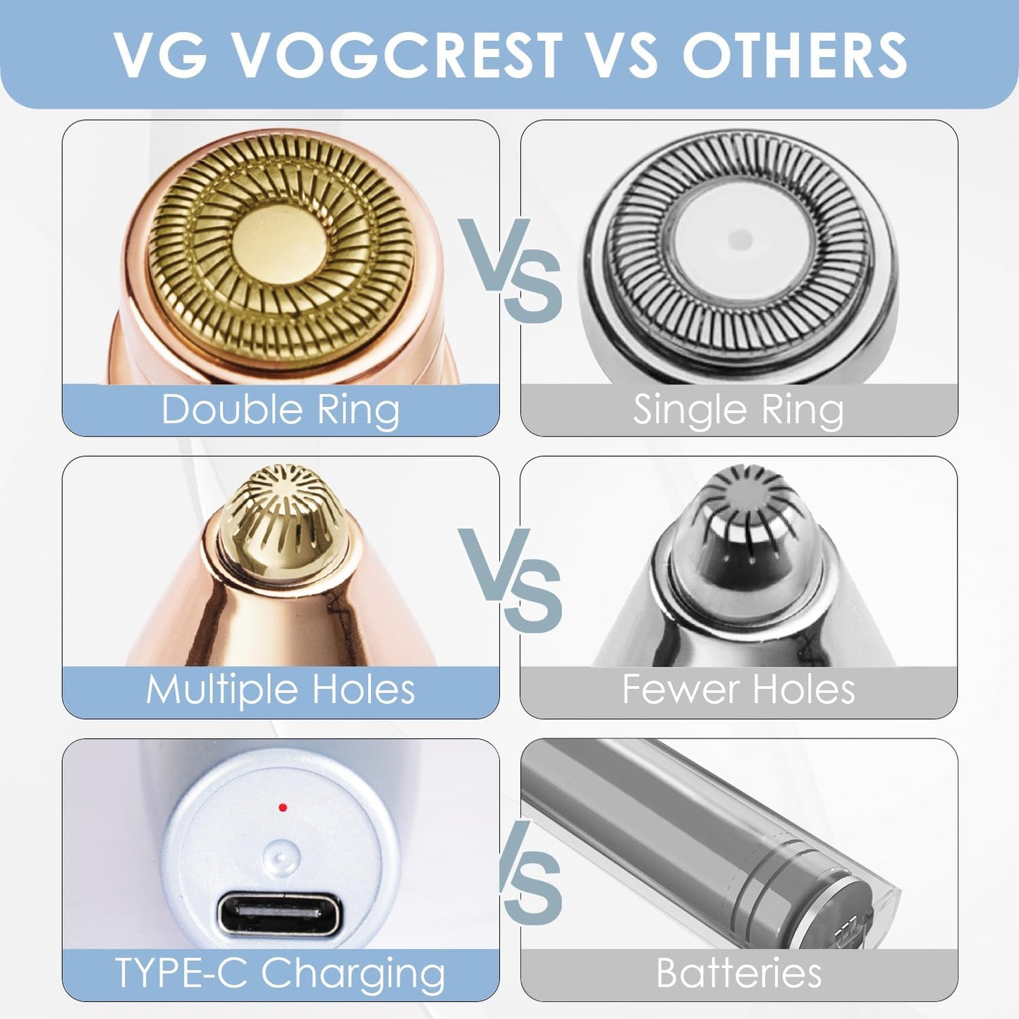 VG VOGCREST Eyebrow & Facial Trimmer: 2 in1 Rechargeable Facial Hair & Eyebrow Shaver - Painless LED Light (Sky Blue)