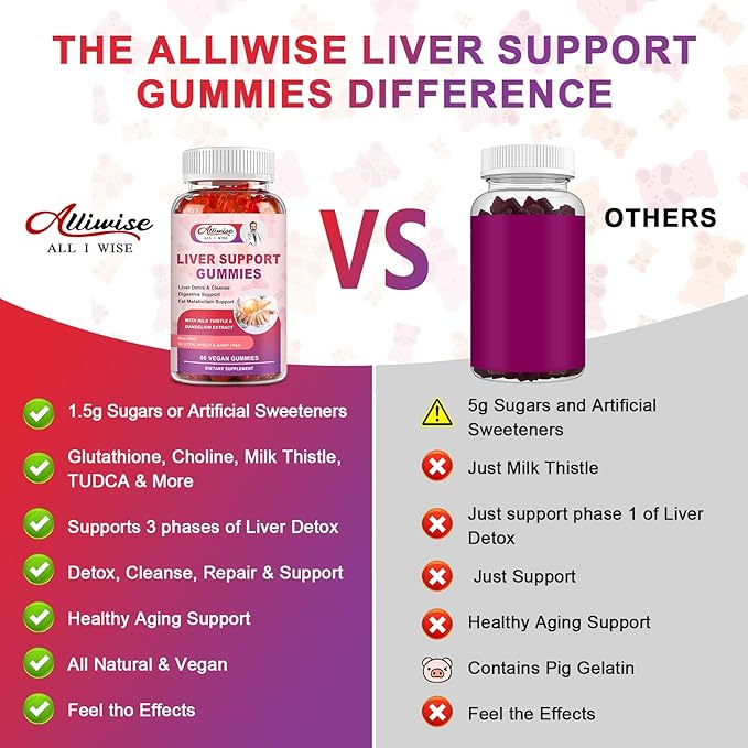 Liver Support Gummies with Milk Thistle 80% Silymarin