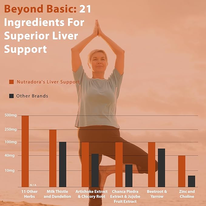 Liver Cleanse Detox & Repair 60 Pills