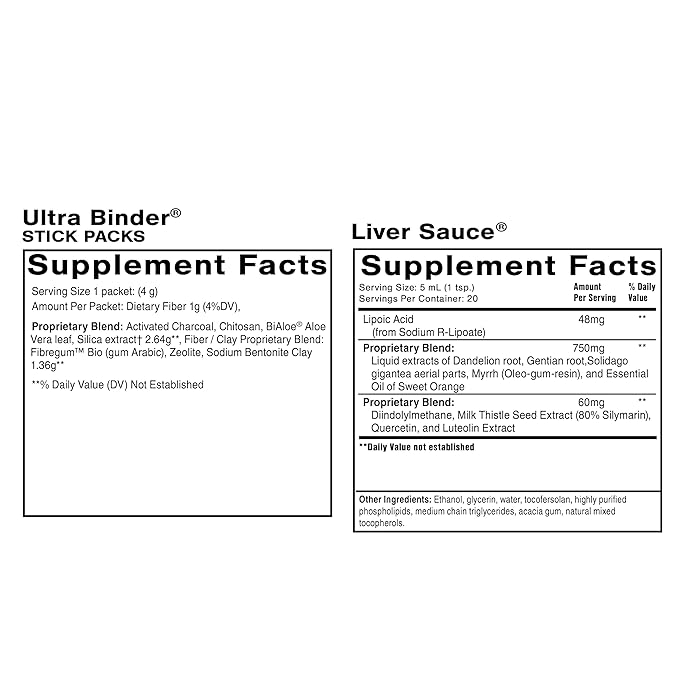 Quicksilver Scientific PushCatch Liver Detox Cleanse 2 Piece