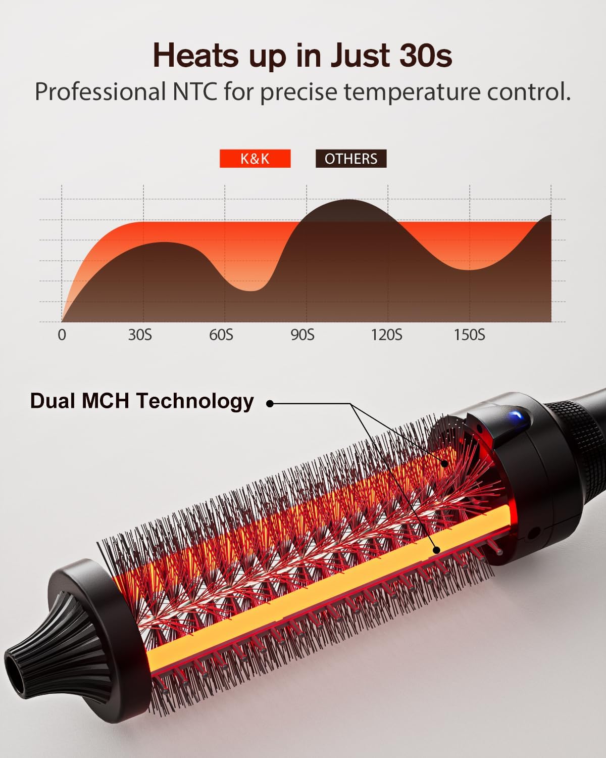 K&K Thermal Brush, Negative Ion 1 1/2 Inch Heated Curling Brush with Ceramic Tourmaline for Blowout Look, Multi Temperature Thermal Round Brush Dual Voltage for Traveling