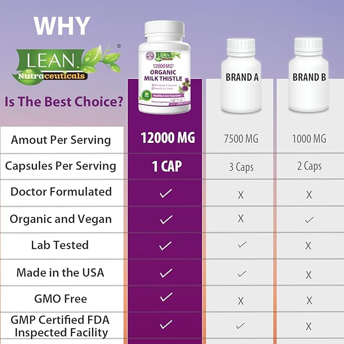 Liver Cleanse Detox & Repair, Organic 12000 Mg 120 Day 30X Seed 120 Capsules