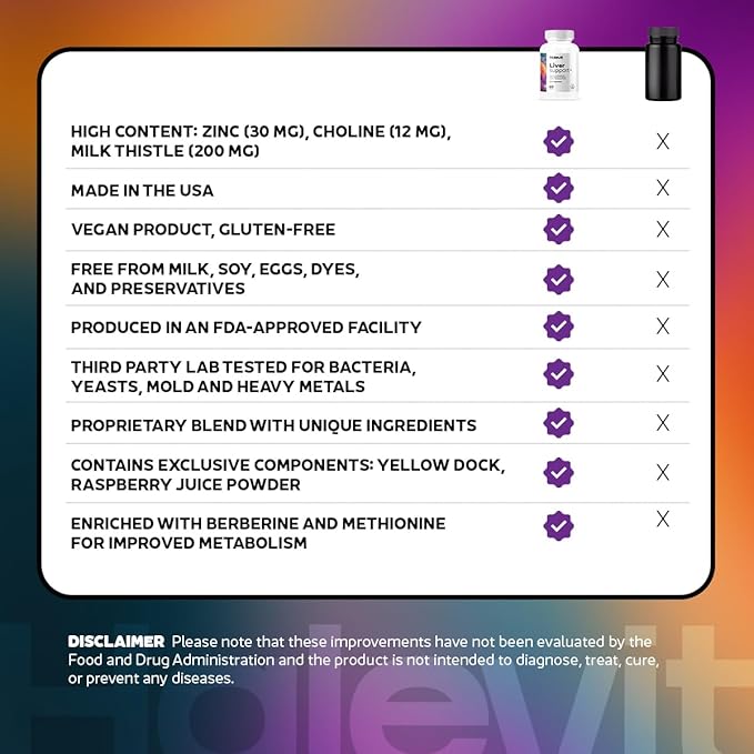 Third Party Tested Liver Supplement (3)