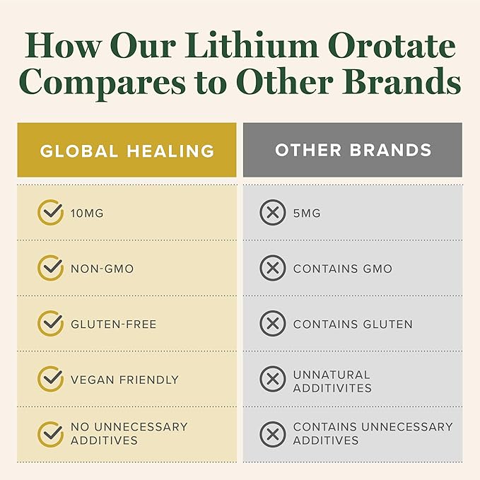 Global Healing Liver Health 2 Fl