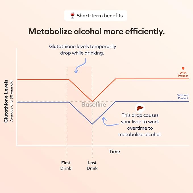 Cheers Protect | Daily Liver Supplement 30 Doses