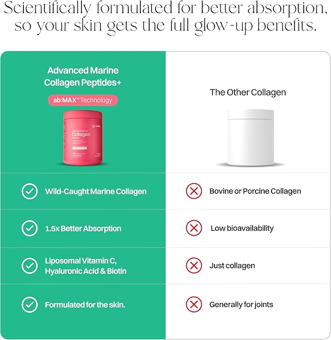 Advanced Marine Collagen Powder Plus Liposomal Vitamin C, Hyaluronic Acid & Biotin, Sugar-Free Type I Collagen Supplement for Skin, Hair, Nails, Joint & Gut Health - 30 Servings, Unflavored