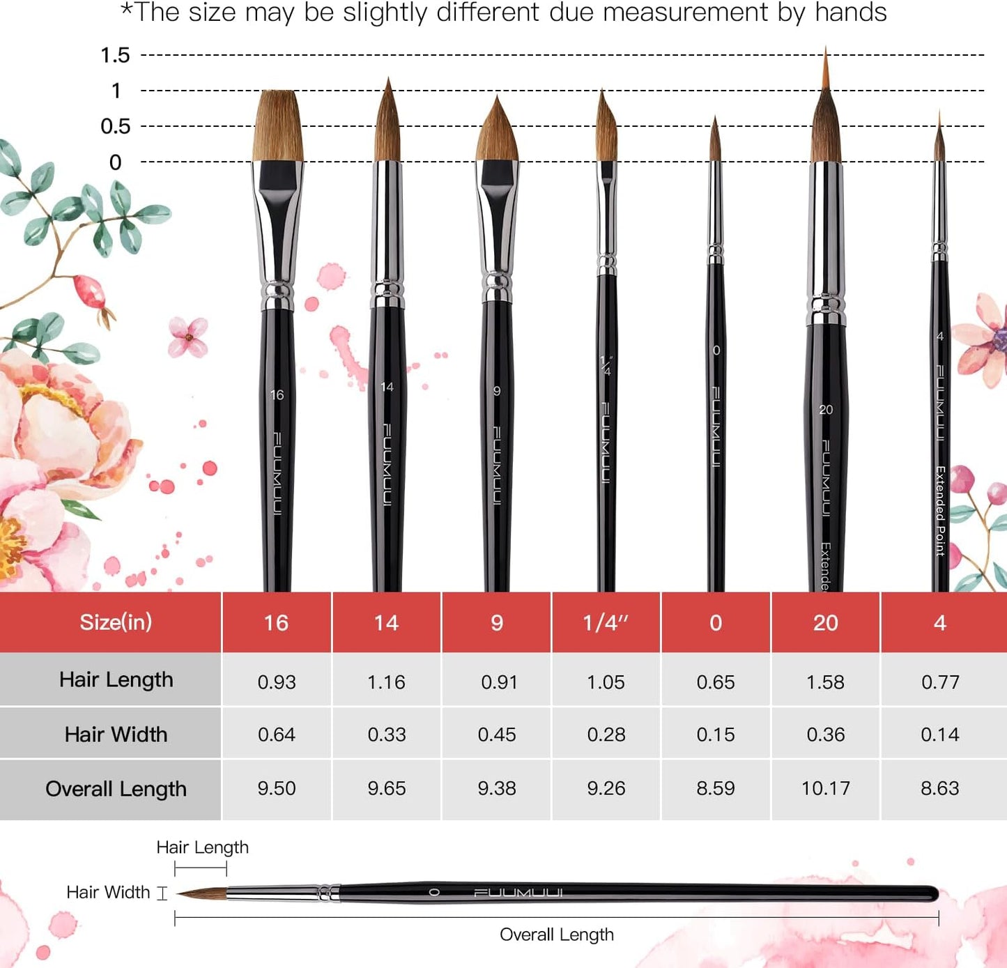 Watercolor Brush Set, Fuumuui 7pcs Professional Sable Paint Brushes with Extended Needle, Round Point, Flat, Dagger, Cat's Tongue for Watercolor, Acrylic, Gouache – Detail & Wash Painting