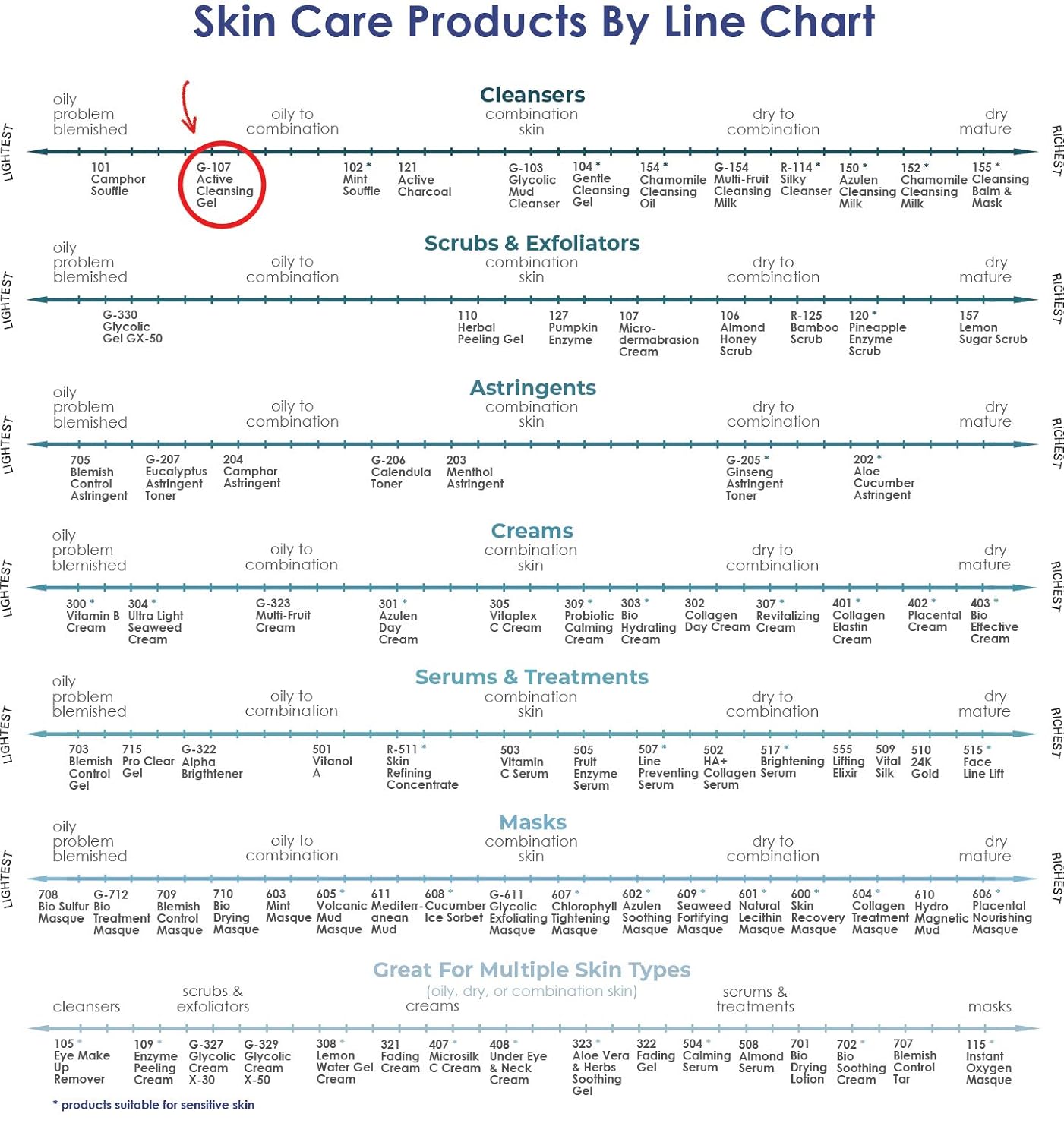 Raya Active Facial Cleansing Gel (G-107) – Purifying and Hydrating Makeup Remover, Gentle Gel Cleanser for Oily, Sensitive, and Combination Skin, Deep Cleansing Formula for Balanced Skin