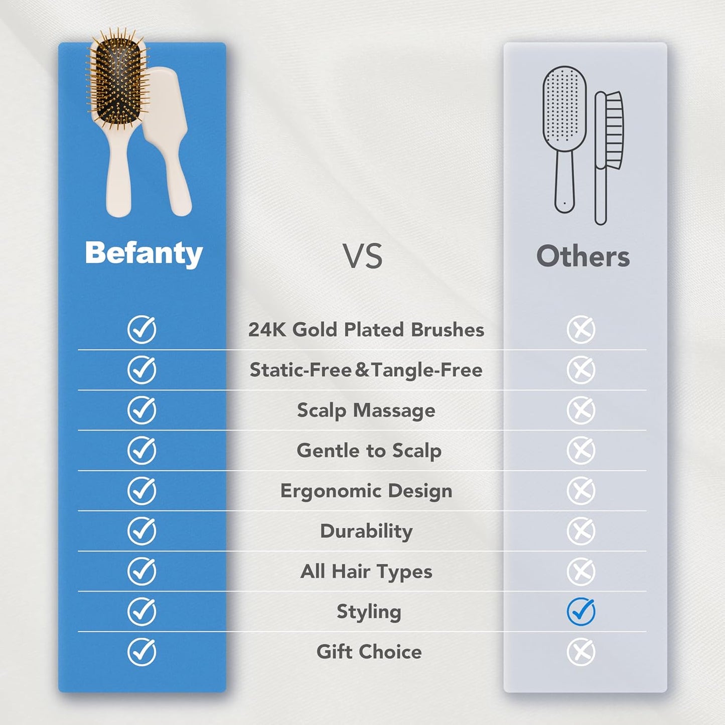 24K Gold Plated Paddle Hair Brushes for Women, Brush for Curly Hair, Detangling Brush for Wet & Dry, Detangler for All Types, Hair Styling Tool for Blow Drying, Luxury Salon Quality