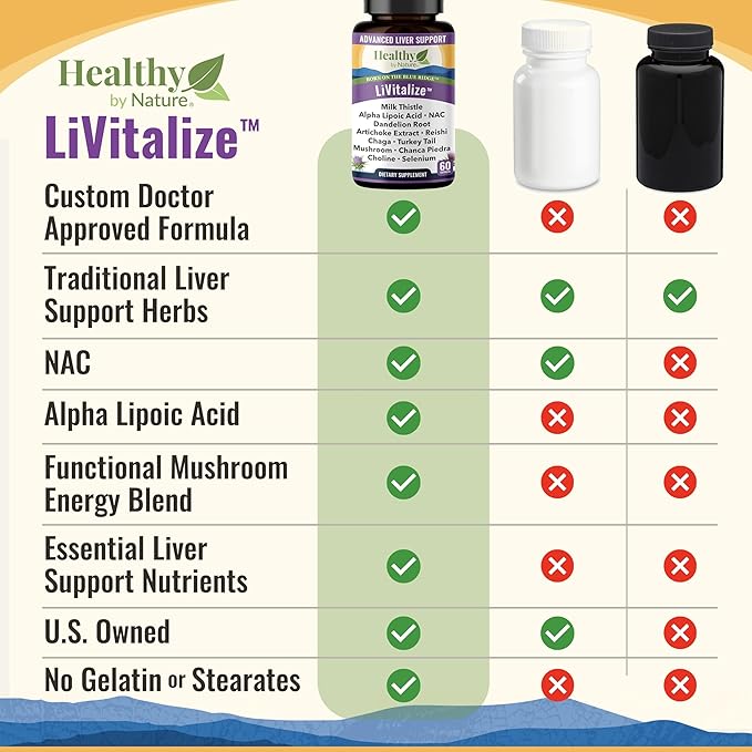 LiVitalize 28-in-1 Liver Health Support 1540mg, 60 60 Capsules