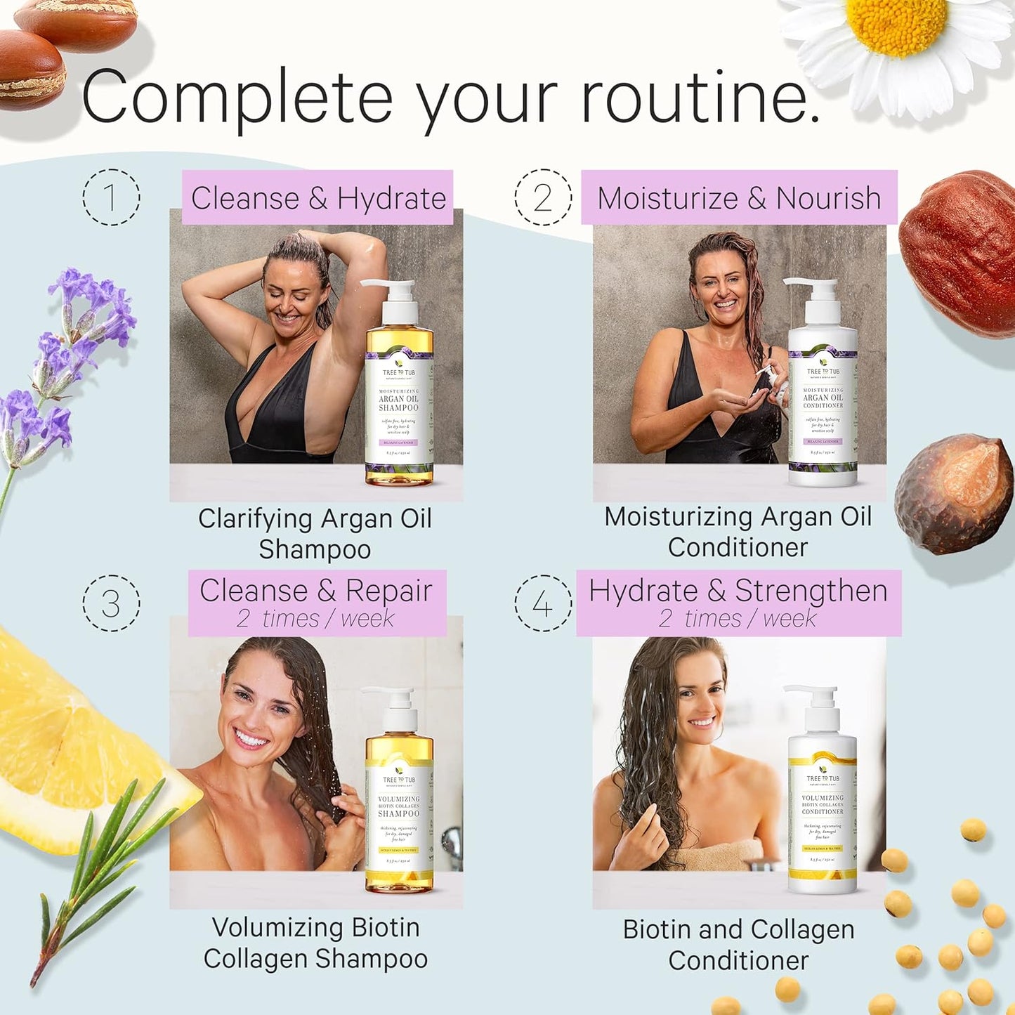 Tree to Tub Lavender Body Wash for Sensitive Skin & Dry Skin - pH Balanced Moisturizing Body Wash, Hydrating Sulfate Free Vegan Body Soap for Women & Men w/Organic Shea Butter, All Natural Aloe Vera