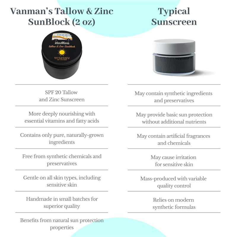 Vanman's - Zinc and Tallow Sunscreen - Water Resistant 20 SPF Beef Tallow Sunscreen with Olive Oil, Beeswax - Mineral Sunscreens with Non-Nano Minerals - 2.8 ounce