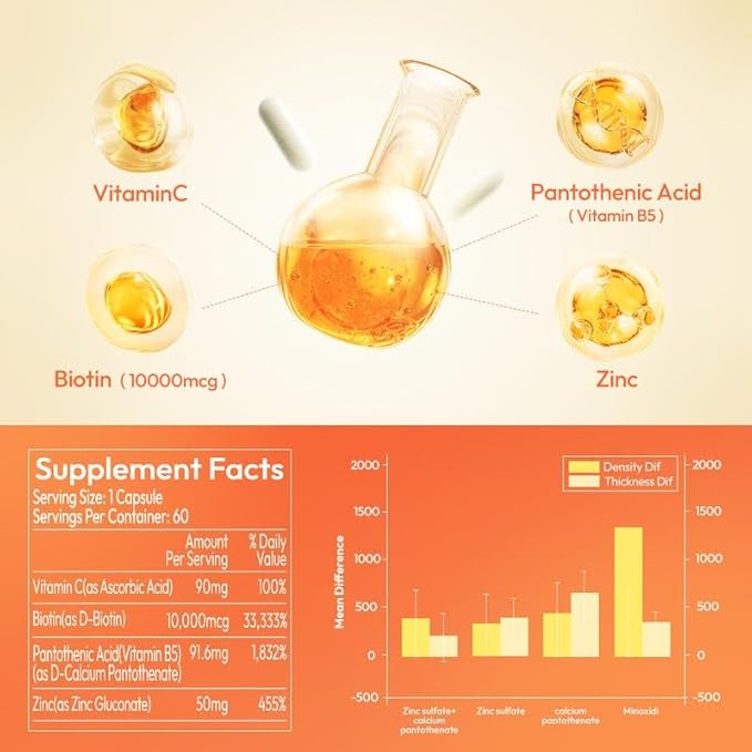 Biotin 10000 mcg with Zinc, Vitamin C & Calcium Pantothenate – Supports Healthy Hair Growth, Strong Nails & Glowing Skin for Women & Men | Made in The USA | 180 Vegan Capsules (6 Months Supply)