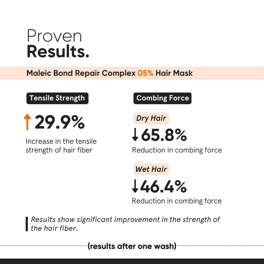 Minimalist Hair Mask for Damaged Hair & Frizzy Hair | After Shampoo | Maleic Bond Repair Complex 5% | Transglutaminase, Amino Acids & Ceramides | For Women & Men | 7.05 Oz/200 gm