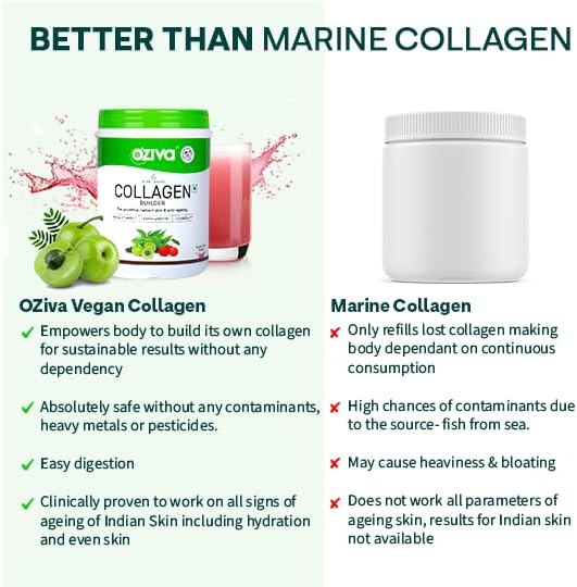 Plant Based Collagen Builder with Biotin & Silica, Acai Berry, Bamboo Shoot, Sea Buckthorn for Anti Aging Beauty, 0.55 lbs, 100% Natural & Vegan Friendly (0.55 lbs)