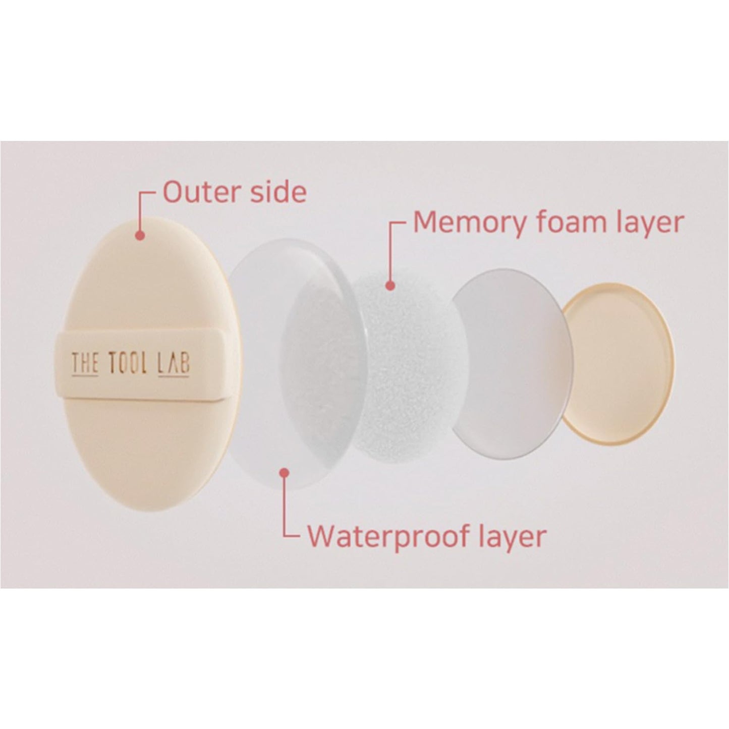 THE TOOL LAB All Day Cover Duo - Premium Base Makeup Set for Liquid Cream Powder Foundation, Buffing Blending Face Brush, Sponge, Portable Case - 1.1" Flat Top Brush