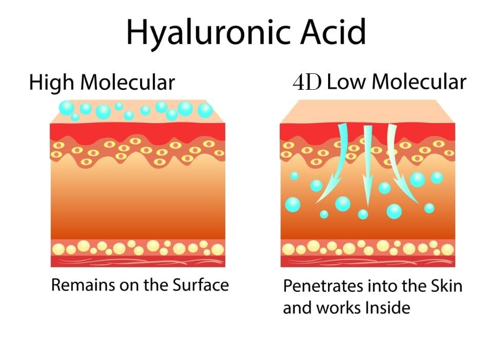 Anti-Aging Face Cream $6.47/oz - 5% Marine Collagen 3% Retinol 5% Hyaluronic Acid - Wrinkle Firming Moisturizer Face Neck - Professional Strength 3.7oz - 1 Finger Cream Dispenser