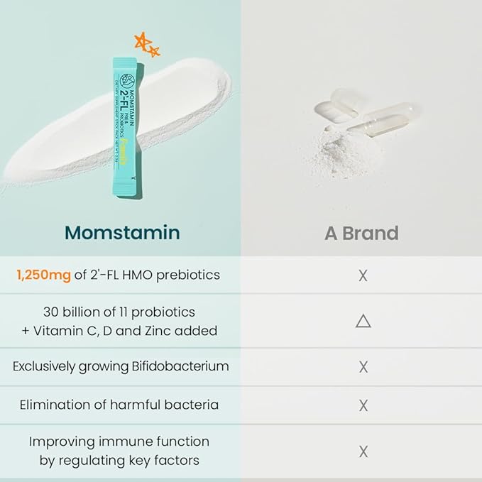 MOMSTAMIN 2'-FL HMO Prebiotics Probiotics Powder, 11 Strains, 30 Sticks
