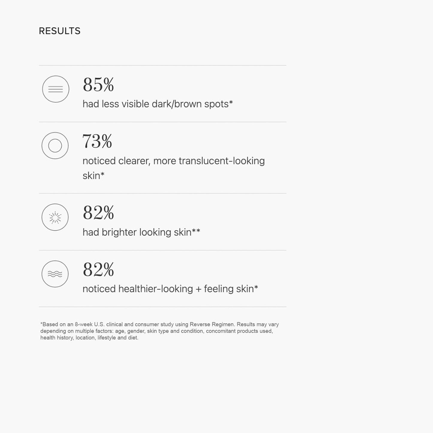 Rodan + Fields Reverse Regimen: Cleanser, Toner, Lotion SPF 50, & Treatment | Daily Moisturizer | Contains Vitamin C & Retinol | Skincare Sets & Kits | Face Wash for Women | Self Care