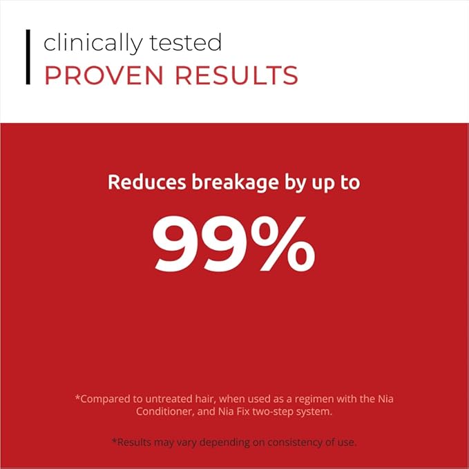 DS Labs Nia Fix Bond Repair Treatment - Repairs Dry, Damaged Hair, Split Ends, Reverse Damage from Bleach, Color, Chemical Services and Heat