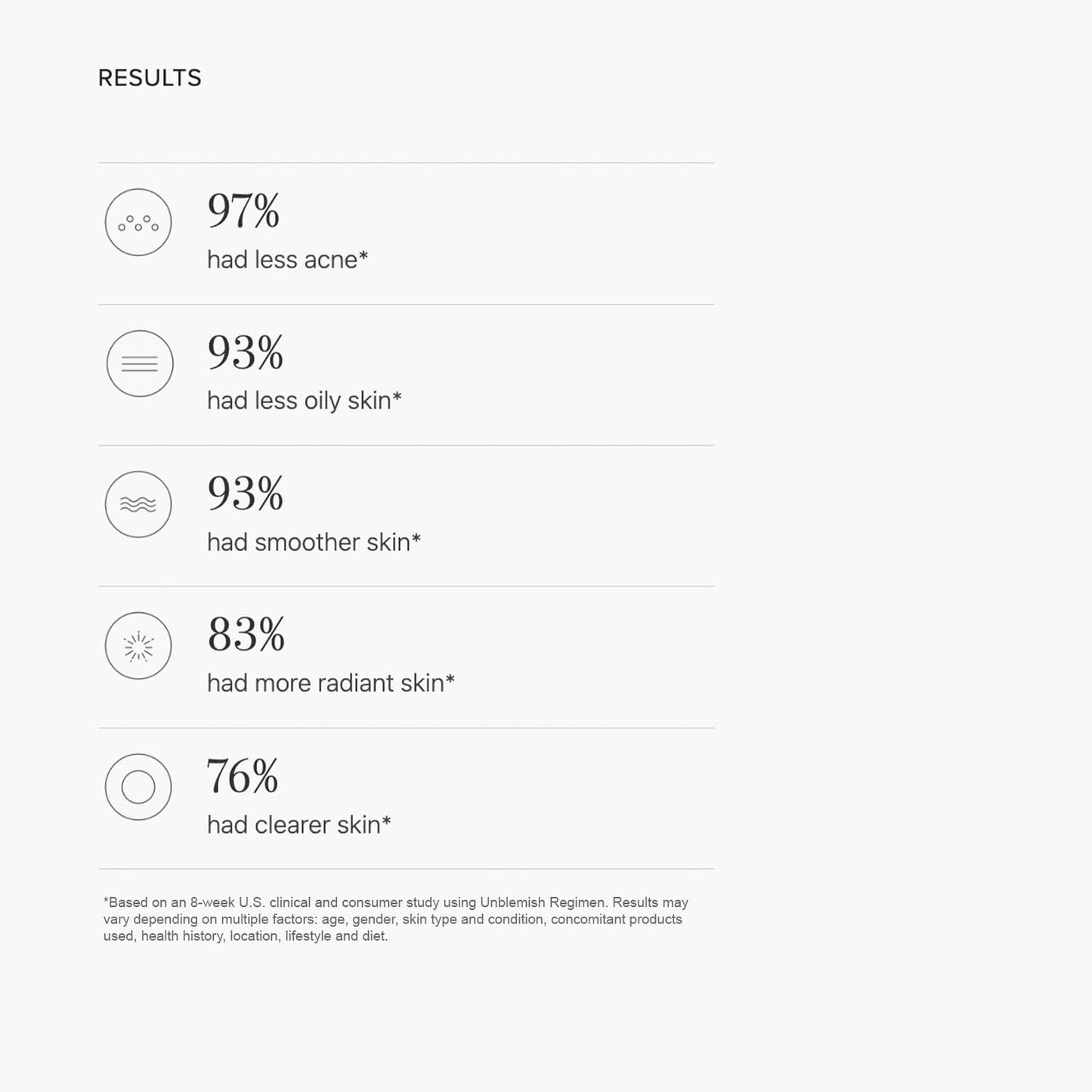 Rodan + Fields UNBLEMISH Invisible Matte Defense Broad Spectrum SPF 30 | Skincare Moisturizer | UV Skin Protection | Sunscreen Face and Neck Cream