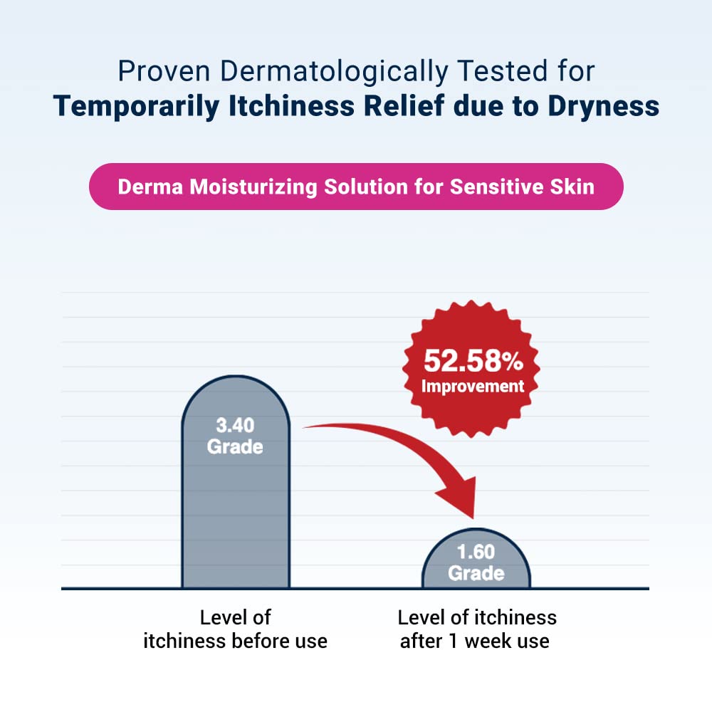 Derma B CeraMD Repair Cream Wash, Unscented Fragrance Free Creamy Face & Body Cleanser for Dry Sensitive Itchy Skin, Deep Moisture Paraben-Free Body Wash, Cream to Foam Cleanser, 13.5 Fl. Oz., 400ml