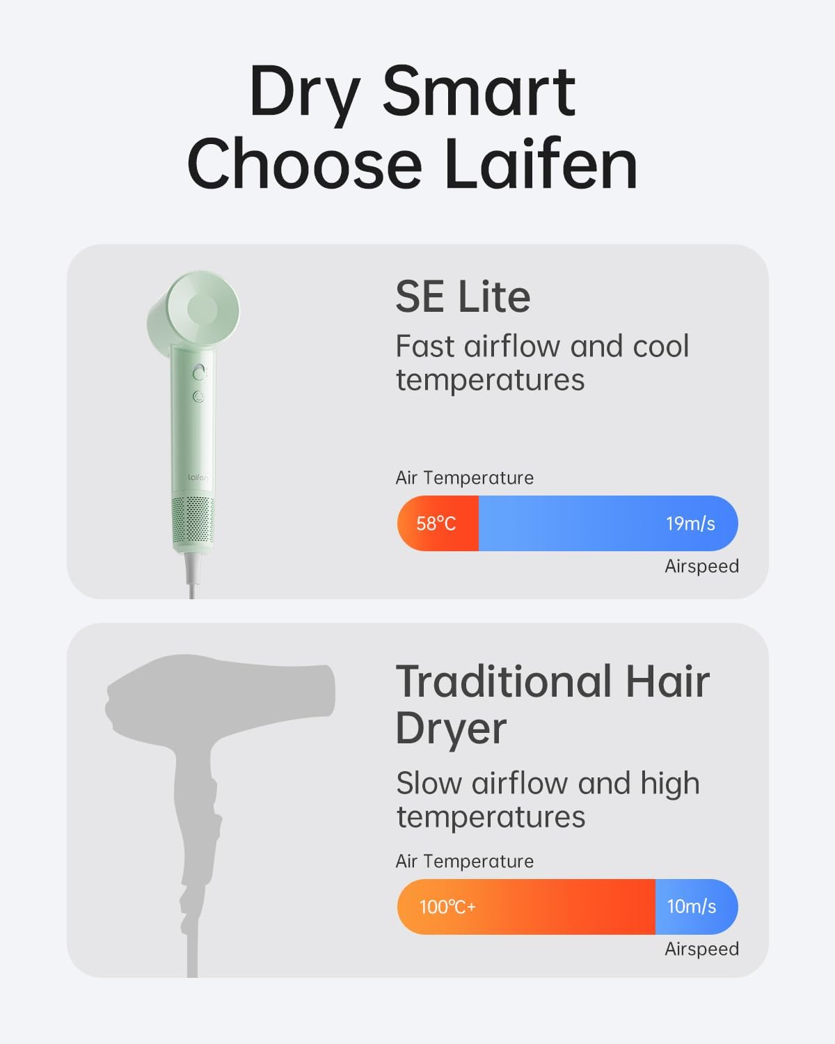 Laifen SE Lite Hair Dryer, Negative Ionic Blow Dryer with 100,000 RPM Brushless Motor for Fast Drying, High-Speed Low Noise Thermo-Control Hairdryer with Lightweight Design for Home/Portable Travel